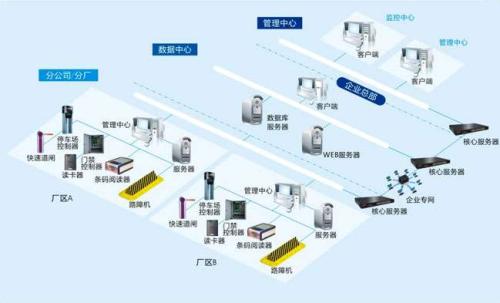 潜山市食堂收费管理系统七号