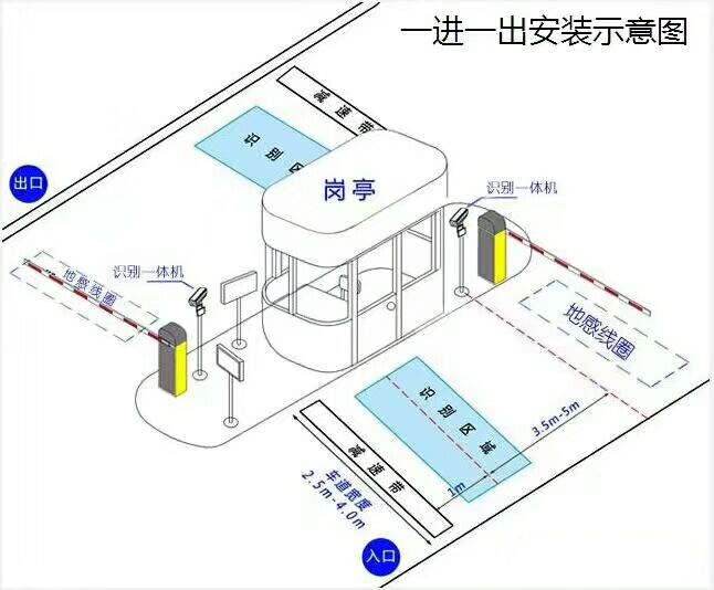 潜山市标准车牌识别系统安装图