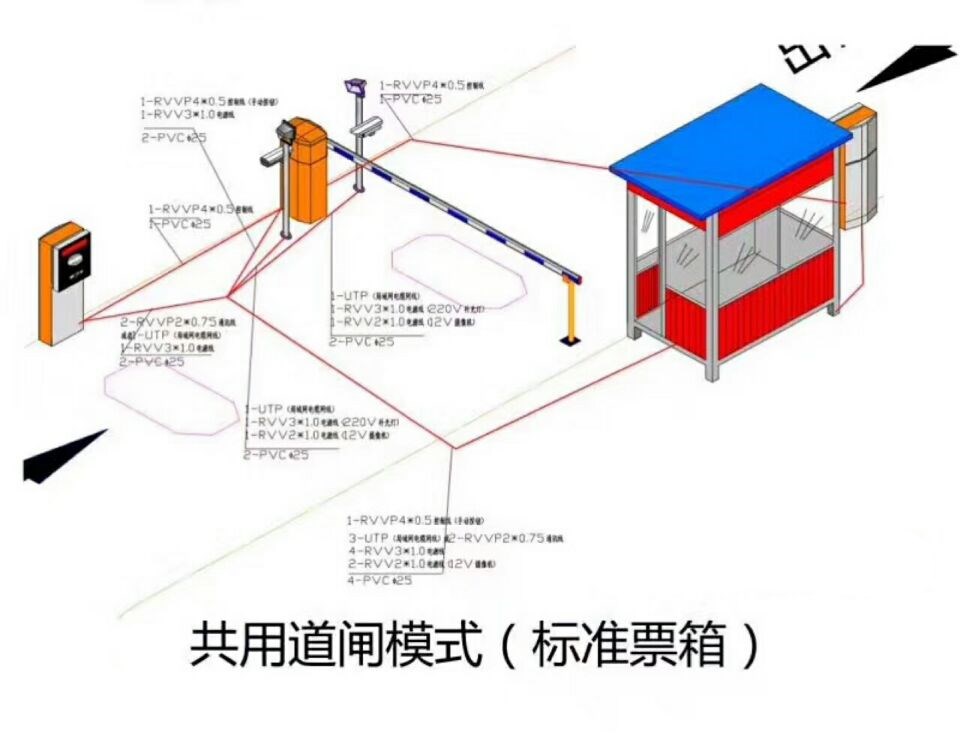 潜山市单通道模式停车系统