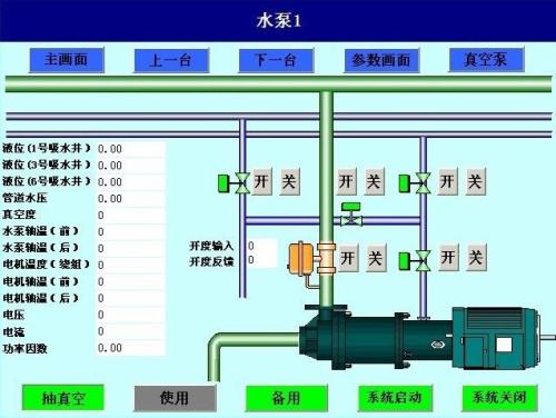 潜山市水泵自动控制系统八号