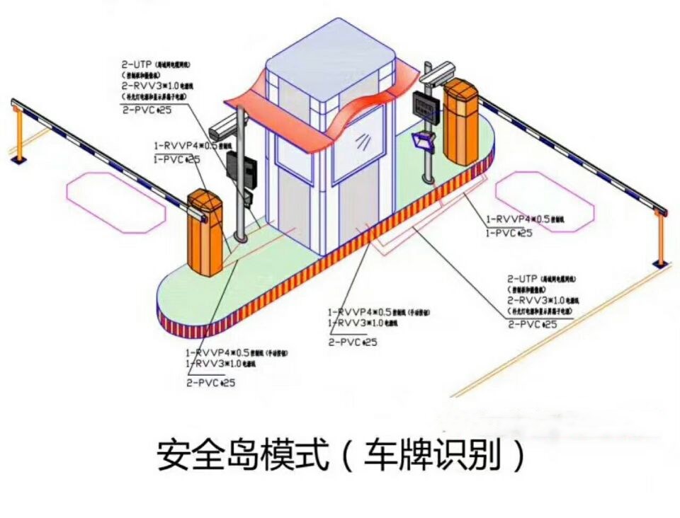 潜山市双通道带岗亭车牌识别