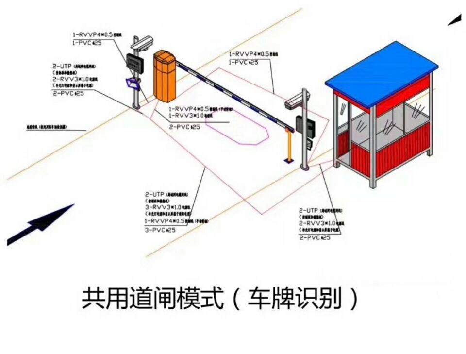 潜山市单通道车牌识别系统施工