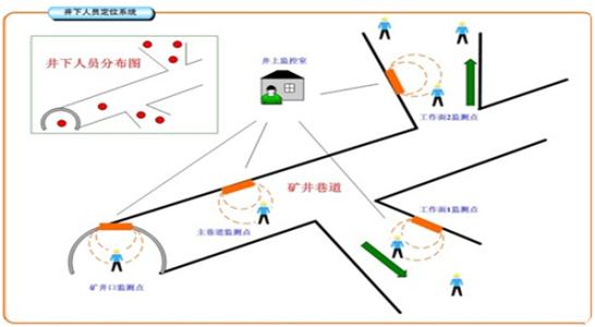 潜山市人员定位系统七号